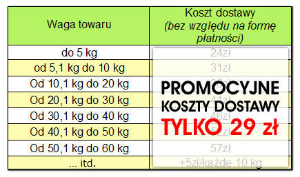 Koszty dostawy